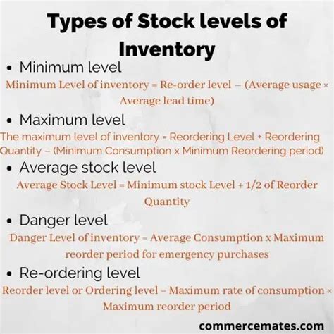 Stock Levels